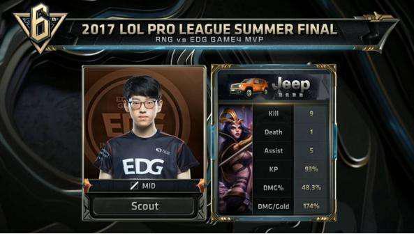 演重要角色 演重要角色