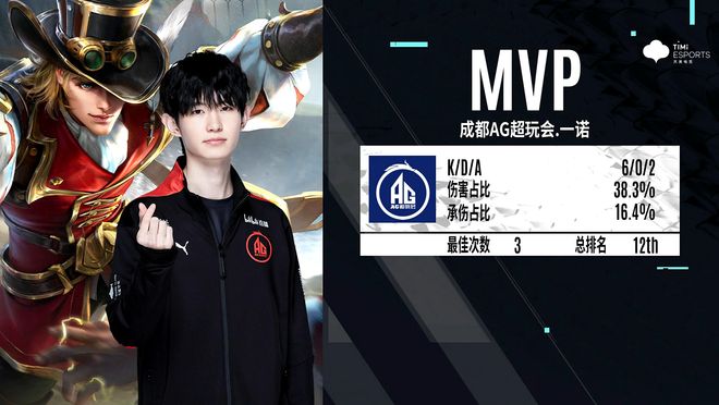 接球位置 接球位置